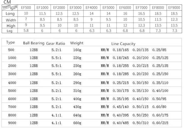 EF Fishing reel (7)