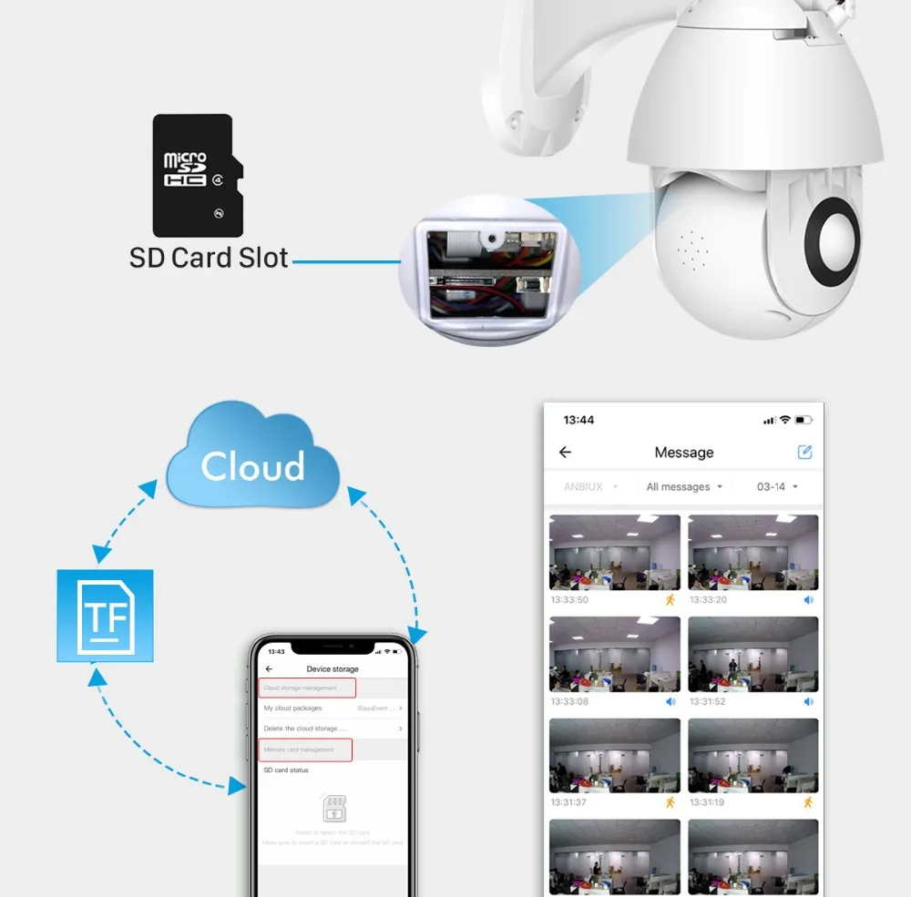 Waterpoof 2MP Full HD Wifi PTZ Speed Security Camera Outdoor Dome Wireless Home Street Security Camera Pan Tilt 4X Zoom Cameras 5