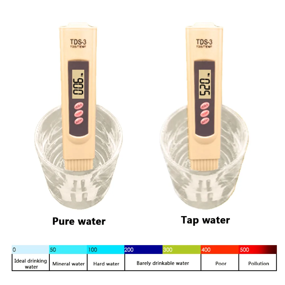 Портативная ручка Цифровой Измеритель Тестер 1 шт. высокое качество TDS метр Фильтр для измерения воды высокое качество чистоты тестер