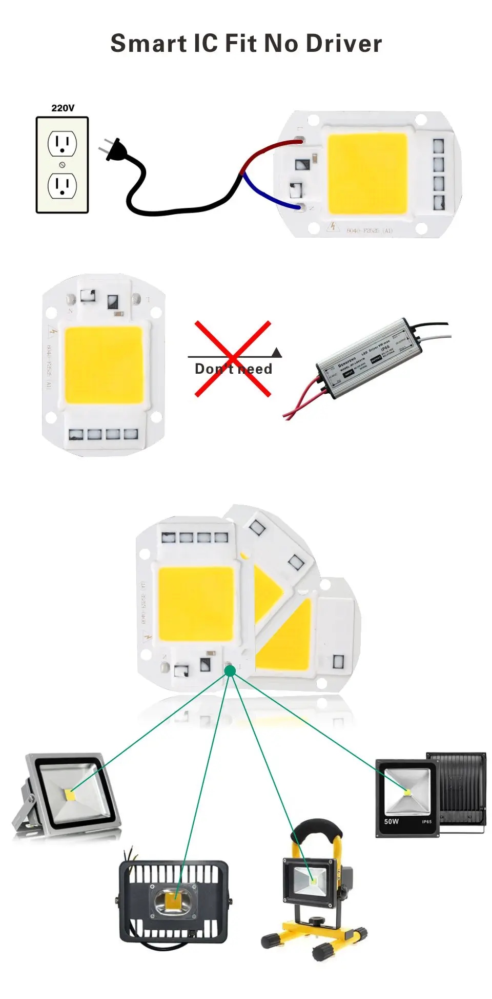 LARZI COB светодиодный светильник чип 110V 220V 10 Вт 20 Вт 30 Вт 50 Вт 70 Вт 100 Вт 120 Вт 150 Вт Вход Smart IC драйвера не Светодиодный лампа светильник Точечный светильник