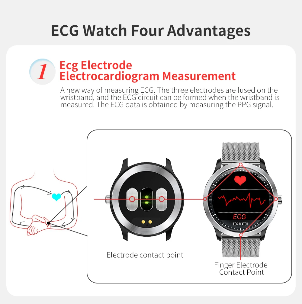 CYUC N58 ECG PPG смарт часы с электрокардиографом экг дисплей, Холтер ЭКГ монитор сердечного ритма кровяное давление умные часы мужчина женские фитнес здоровый трекер smart watch for xiaomi huawei Android IOS phone