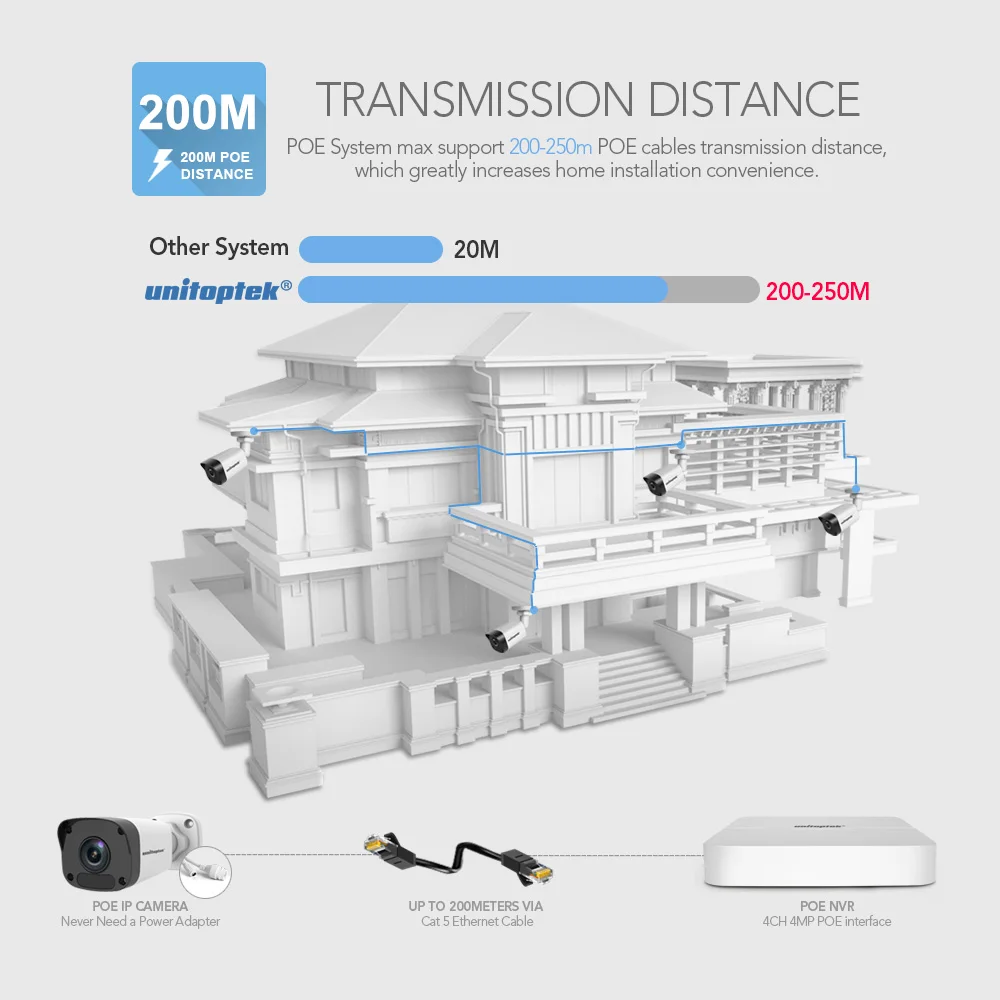 4MP 4CH POE NVR комплект камера видеонаблюдения системы безопасности Ультра 265 200 м POE расстояние ip-камера Onvif уличная система видеонаблюдения