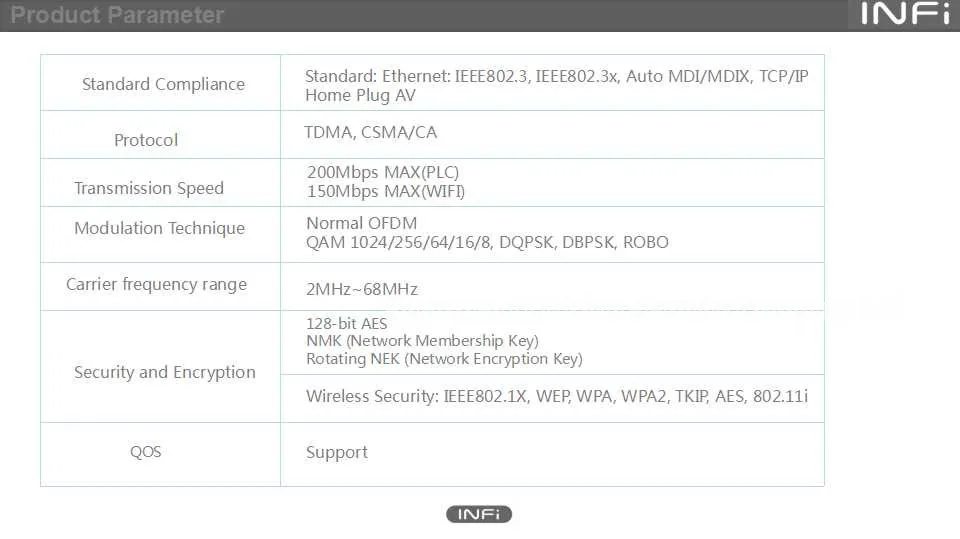 17-200Mbps Wireless WIFI Router Powerline Carrier  Wireless Smart Router WIFI Range Extender Automation Plug and Play Low Radiation