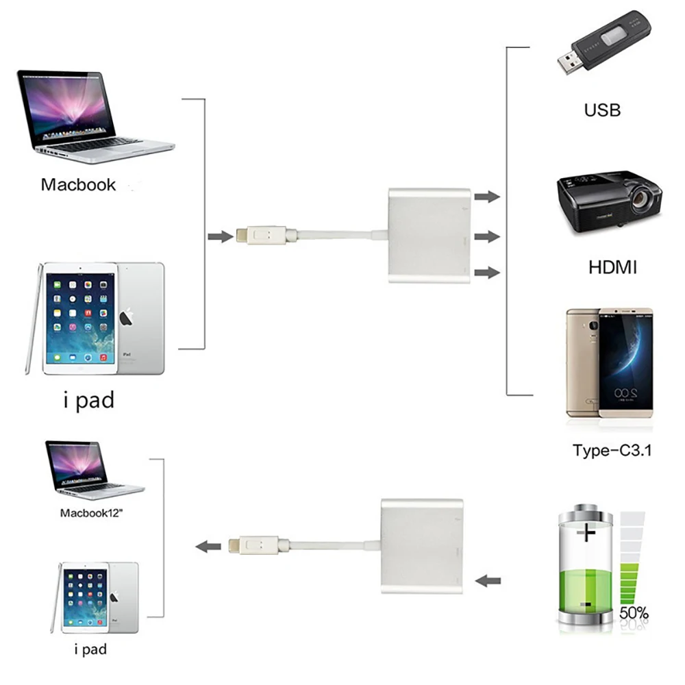 Type-C адаптер док-станция USB-C к HDMI 4K USB 3,0 type C PD2.0 зарядный кабель передачи данных видео конвертер для MacBook ноутбука телефона