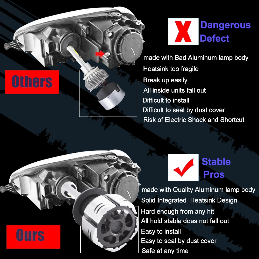 CZPVQ Автомобильные фары H4 LED H7 H11 3000K 4300K 6500K 8000K H1 H3 H8 H9 9005 9006 880 881 светодиодные лампы