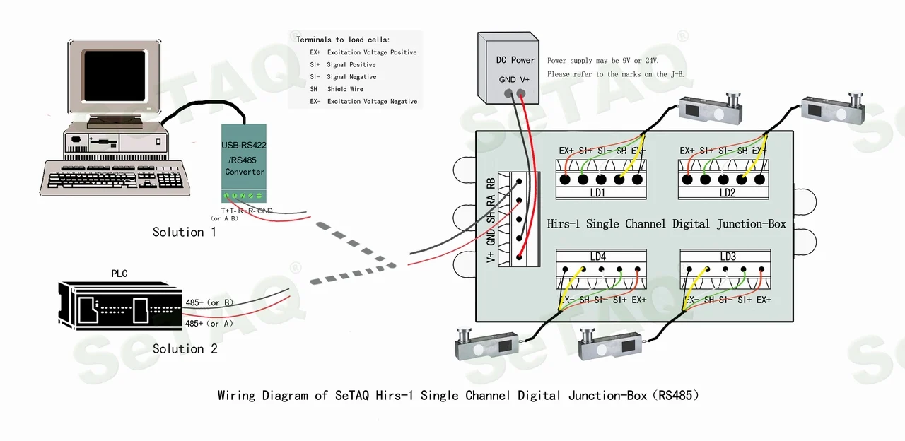 Instrument Loop Wiring Diagrams | Wiring Library