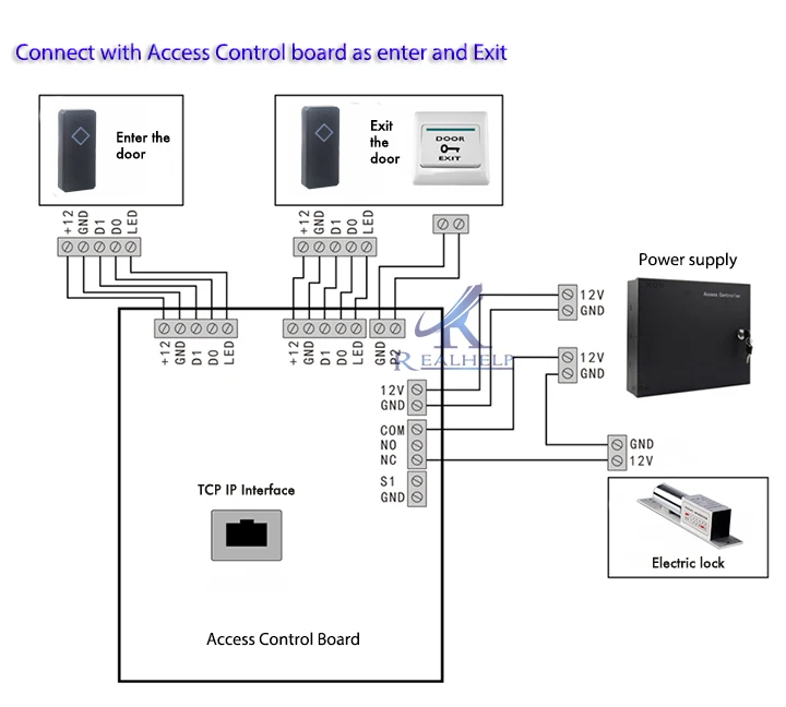 Realhelp IP65 Водонепроницаемый мини-считыватель карт доступа 125 кГц ID Wiegand26 RFID считыватель карт для системы контроля доступа