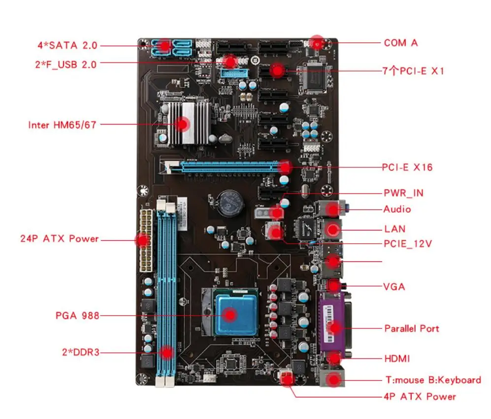 Onda b250btc-d8p. Onda b250-d8p-d3. Подставка под видеокарту в корпусе. Материнская плата hm76. Rtx3070 mining rig.