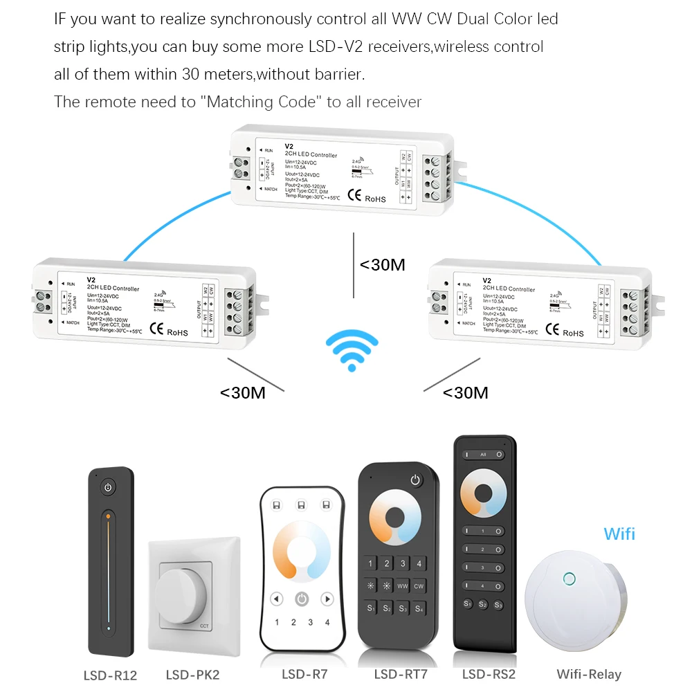 Lisxchda теплый белый свет/холодный белый двойной Цвет Светодиодные ленты 4-Зона CCT DC12V 24V 10A 2,4G RF Беспроводной с Wi-Fi и дистанционным управлением Совместимость