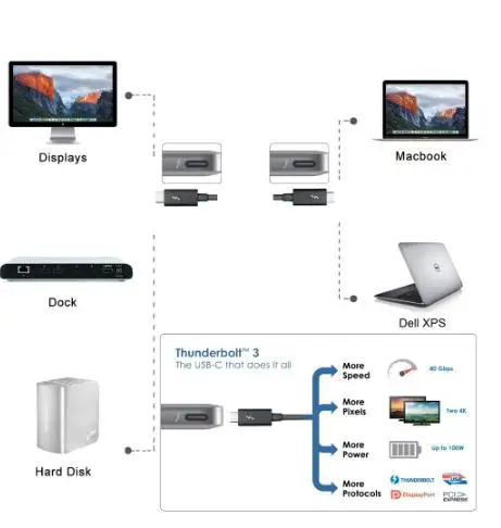 1 м 2 0 5 Thunderbolt 3 USB C USB3.1 Male to Thunderbolt3 40 Гбит/с кабель для ПК ноутбука|Компьютерные