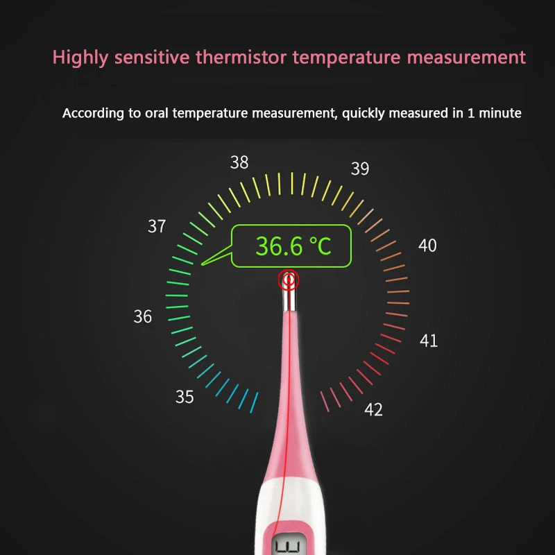 Профессия твердая голова цифровой термометр для женщин Отопление Basal Termometer температура лихорадки измерения здоровье и гигиена инструмент