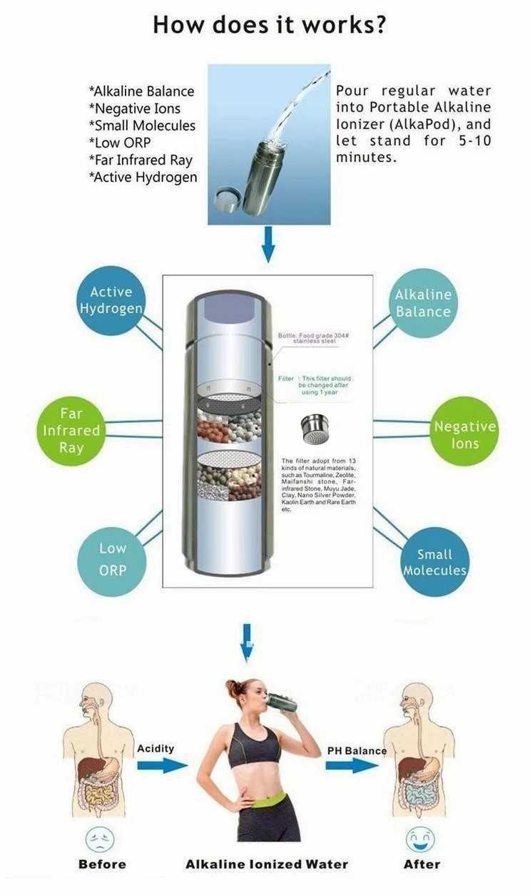 Щелочной воды энергии нано-фляжка чашки Турмалин водорода анион бутылки для воды