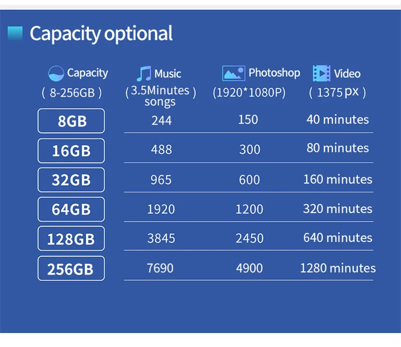 Bekit micro sd карта 128 ГБ 256 ГБ 32 ГБ 64 ГБ 16 ГБ 8 ГБ карта памяти micro sd карта SDXC SDHC класс 10 флэш-накопитель для камеры смартфона