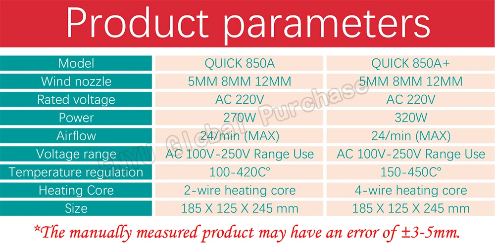 QUICK850A 850A+ супер-атмосферный насос точность контроля температуры горячего воздуха пистолет антистатический демонтаж и сварочная платформа