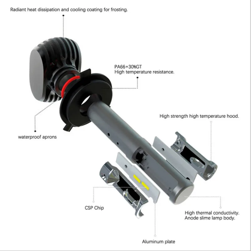 2 шт. CSP H8 H11 противотуманные фары H4 Led H7 H1 H3 Автомобильные для авто S1 N1 H27 HB3 HB4