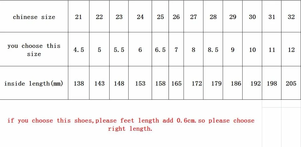 size information
