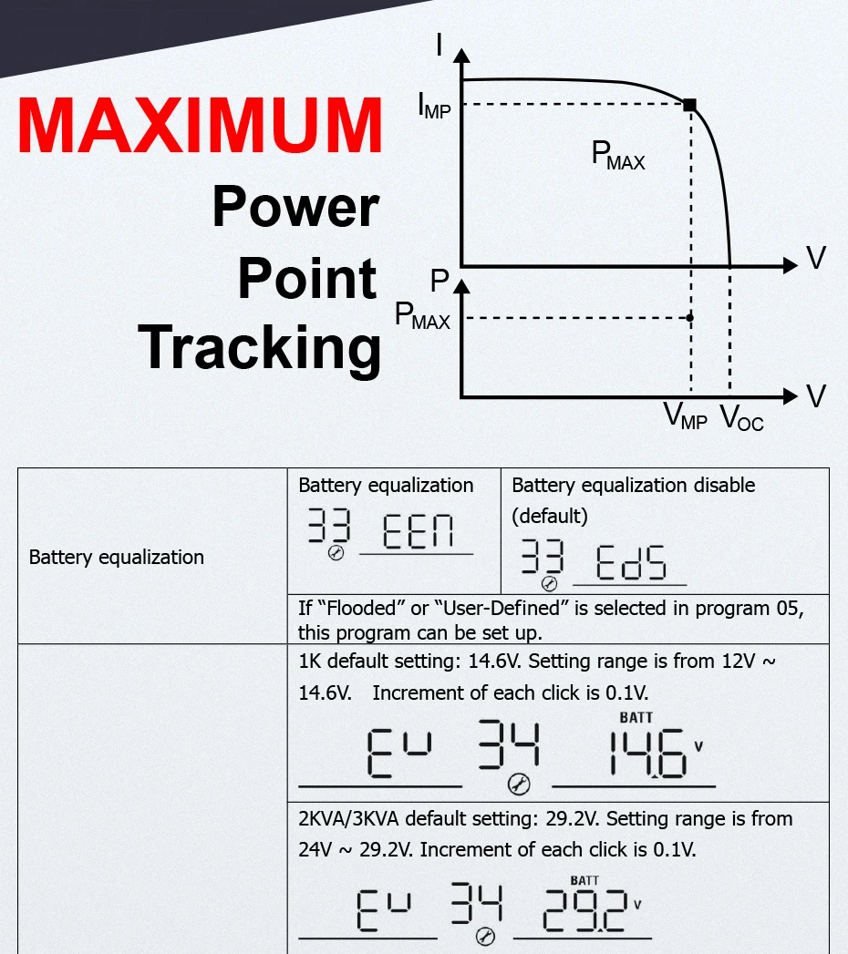 EASUN POWER Solar Inverter 5000W PWM Inverter 48V 220V Pure Sine Wave Inverter 5Kva 50HZ Off Grid Inverter 60A Battery Charger_16