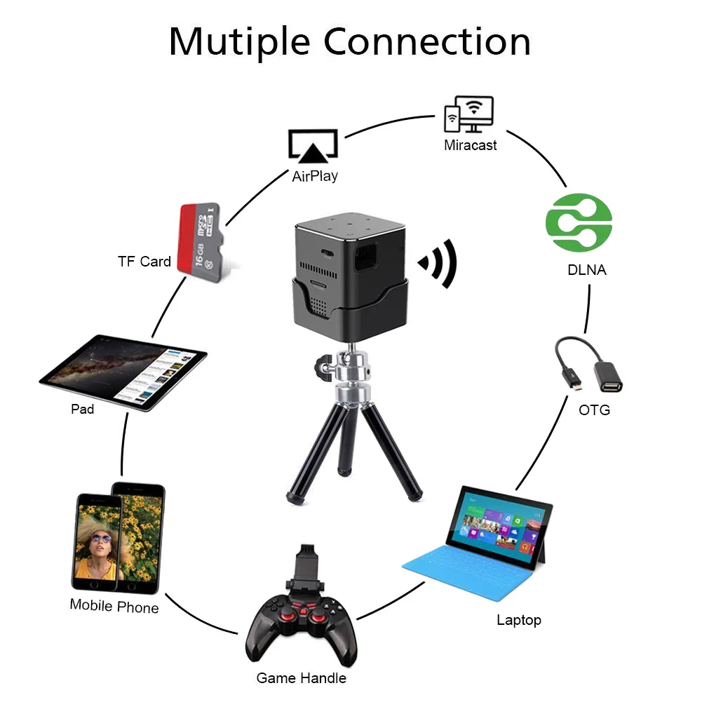 مصغرة P6 DLP العارض 80 Ansi التجويف ثنائي الموجات Wifi 1080 P المسرح المنزلي ل IOS أبل جديد BR-19ING