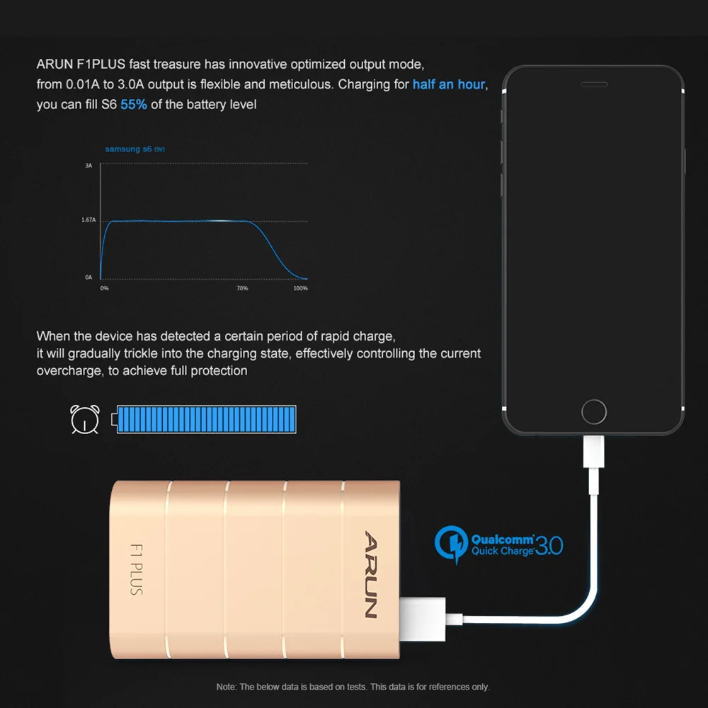 ARUN F1PLUS 10000mah Quick Charge External Battery Charger Fast Charging Portable Power Bank for Samsung iPhone 6s Xiaomi Huawei