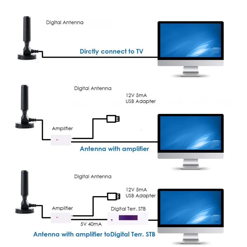 SOONHUA портативный 22dB Вертикальная присоски установка цифровой HDTV телевизионные антенны 5 м кабельный приемник с USB усилители домашние для CMMB DVB T DMB