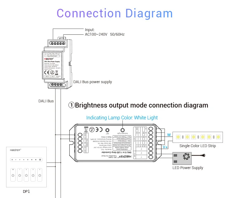 MiBOXER DC12V-24V DALI 5 в 1 светодиодный контроллер DL5 15A диммер для одного цвета/CCT/RGB/RGBW/RGB+ CCT светодиодный светильник