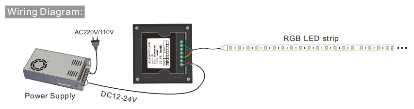 Светодиодные ленты RGB контроллер постоянного тока 12 V 24 V 144 W/288 W выход настенное крепление сенсорной панели P3 и T3 RF пульт дистанционного управления светодиодный контроллер полосы пропускания RGB