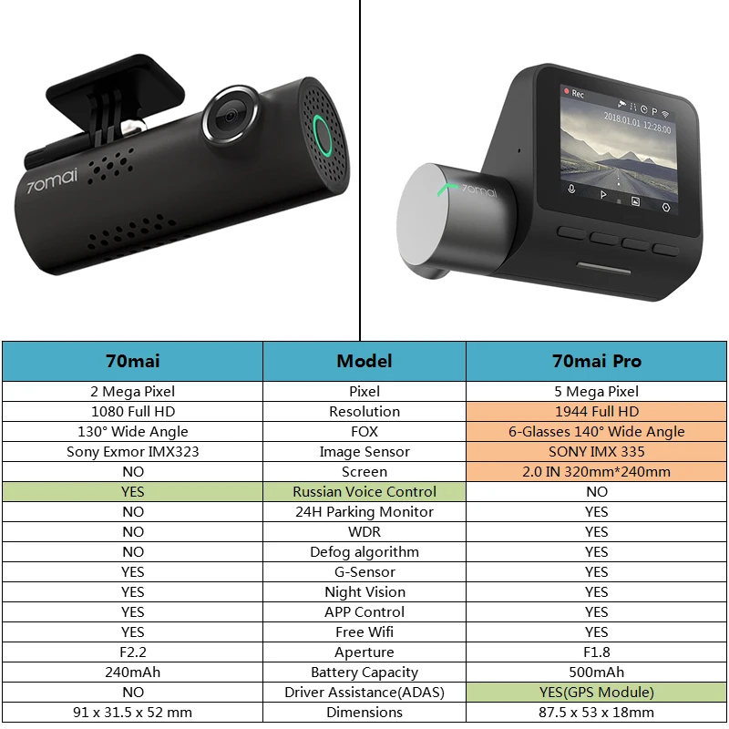 Xiaomi 70mai Pro 1944 P HD Cámara del DVR del coche de 140 grados de visión Defog ADAS noche visión 24 H Monitor de aparcamiento wifi, Control de voz Dash Cam - 4