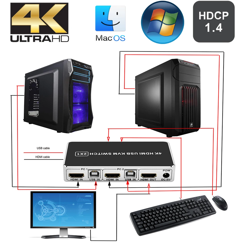 4 K HDMI KVM переключатель 4/2 порт 3840X2160P USB HDMI 1,4 KVM переключатель управления до 4/2 мониторов для mac os. Windows 10