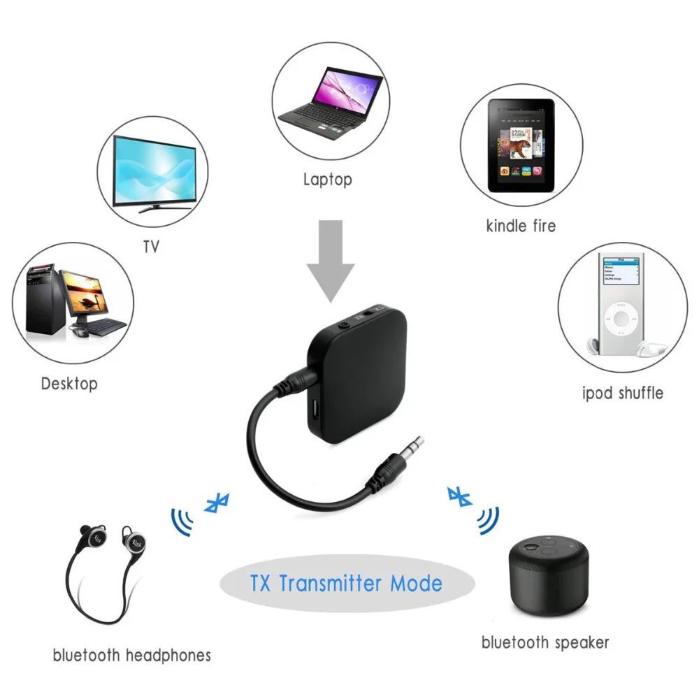 Eas tv ita аудио адаптер Bluetooth 4,1 передатчик приемник APT-X низкая задержка 2 устройства для дома автомобиля звук наушники ТВ r28