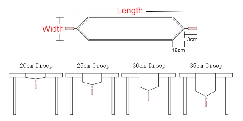 Table Runner Size Chart