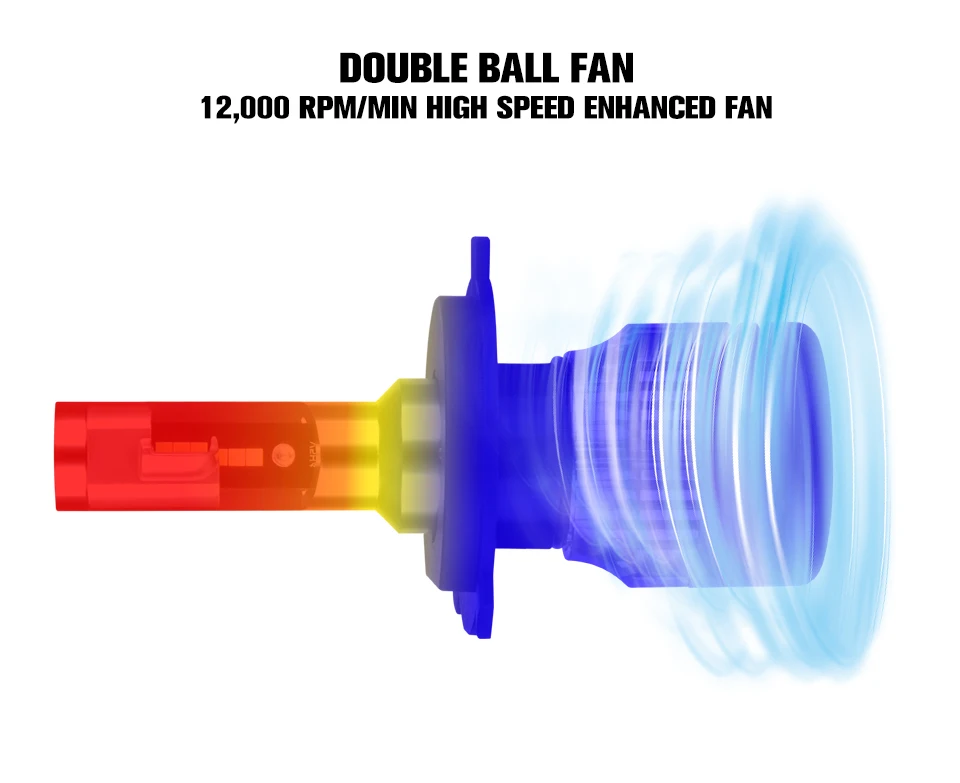 Aceersun H15 H4 H7 MINI LED car headlight bulb canbus 10000lm H11 H1 9005 9006 CSP Chip  24V 6500k Far Outdoor light moto truck (9)