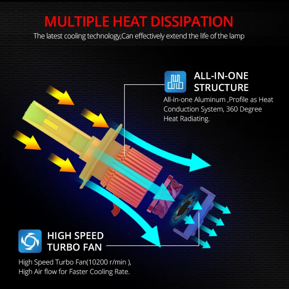 FOXCNSUN H4 светодиодный H7 H1 H11 Автомобильные фары 1860 чипов 72 Вт лампы HB4 HB3 9006 9005 HI LO луч