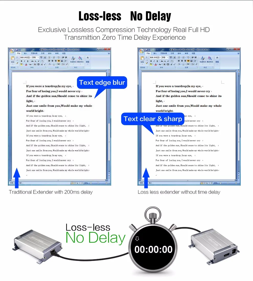 HSV379 HDMI Extender Over Single Coaxial Cable Support FULL HD 1080P LossLESS No-Delay 200 Transmission With Sender and Receiver (2)