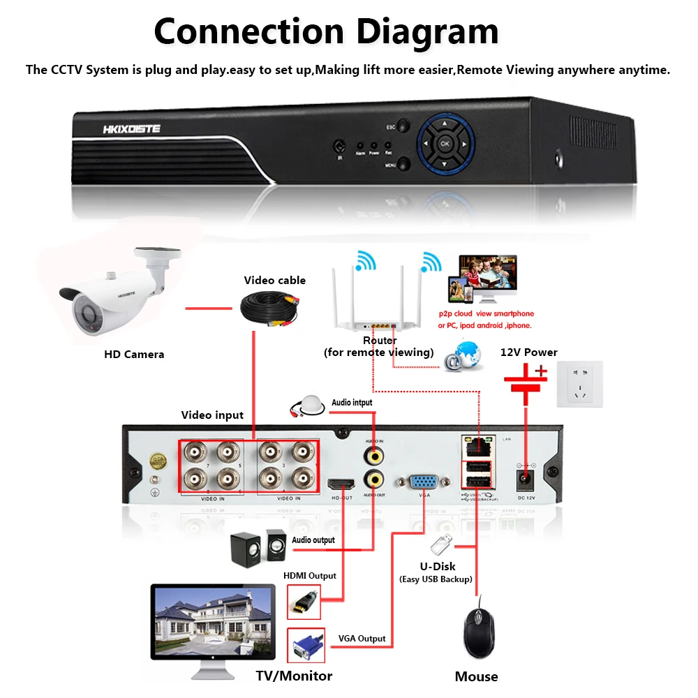  AHD 5MP MetalShell weatherproof Room/Street In surveillance Camera SONY Matrix 335 IR-CUT 36Pcs Arr - 33039188397