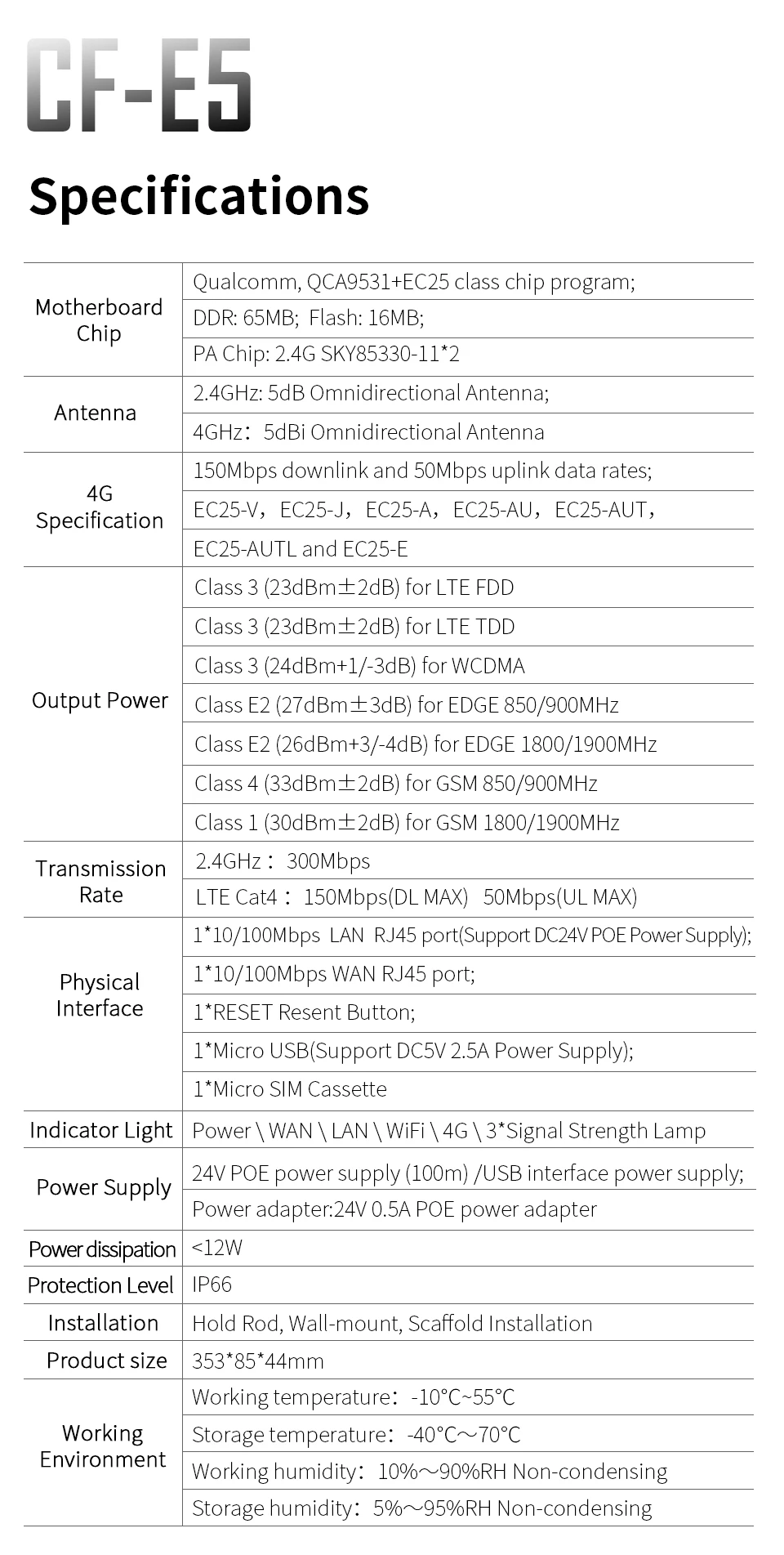 COMFAST CF-E5 Портативный 4G sim-карта беспроводной AP WiFi маршрутизатор IP66 водонепроницаемый EU/US штекер 4G беспроводной маршрутизатор AP