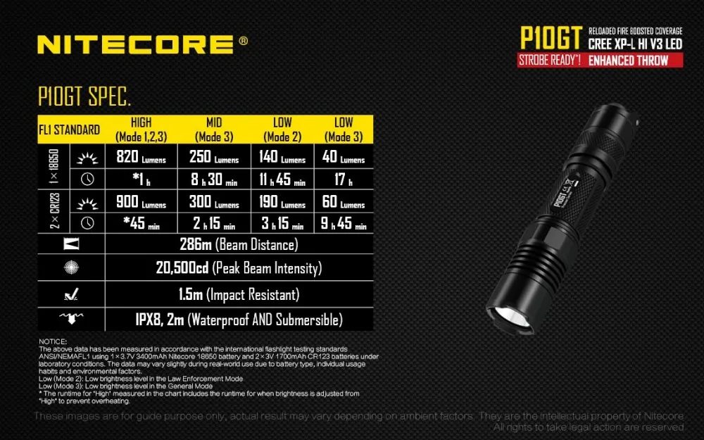 Nitecore p10gt Открытый фонарик CREE XP-l Hi V3 светодиодный Макс. 900 люмен луч бросать 286 м тактический фонарь+ аккумулятор+ зарядное устройство