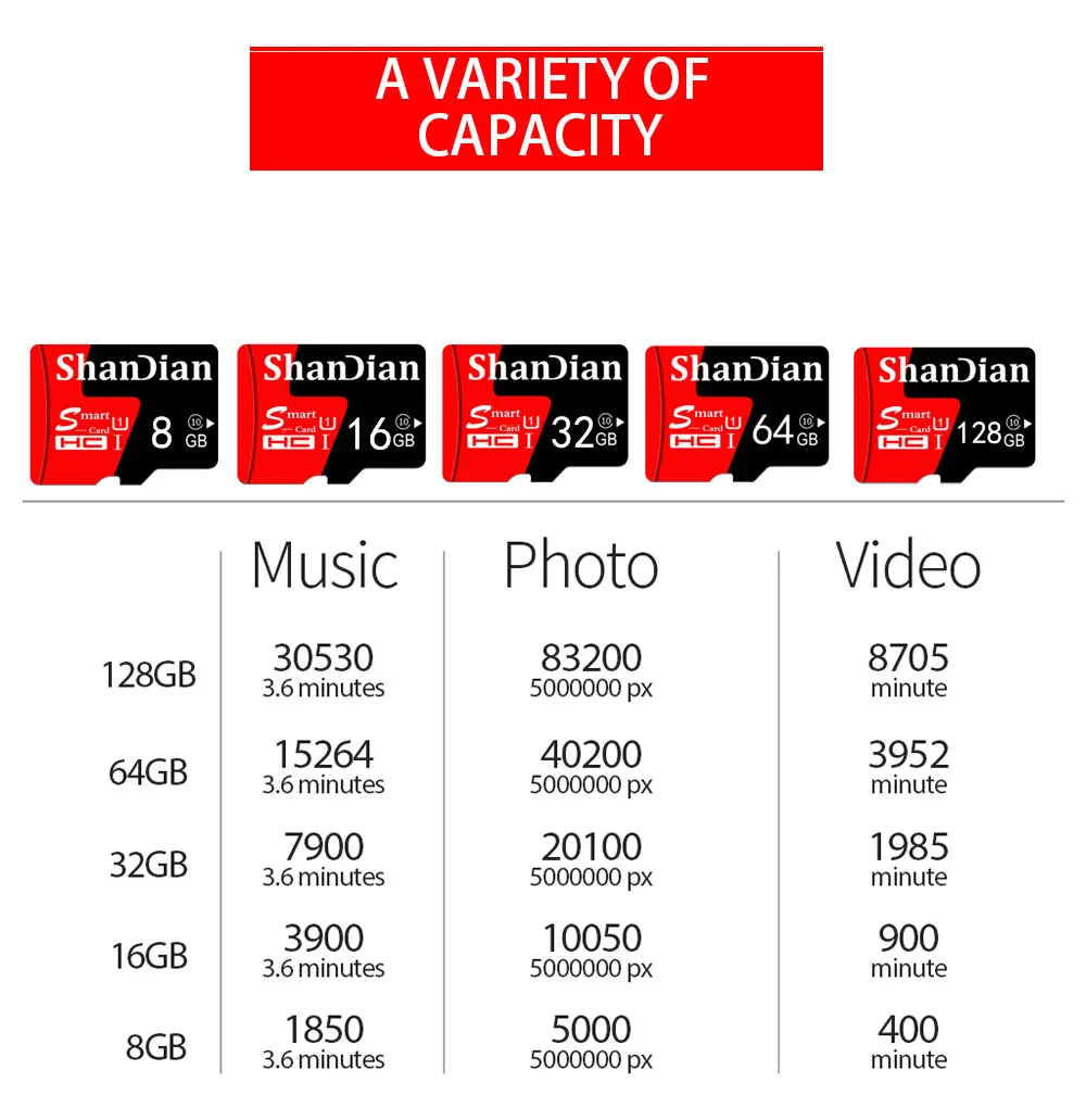 SHANDIAN Real capacity micro sd memory cards 8GB 16 GB 32 GB High speed 64GB class 10 micro sd card TF card for Phone/Tablet pc 11 HTB1Ty5IdliE3KVjSZFMq6zQhVXa4