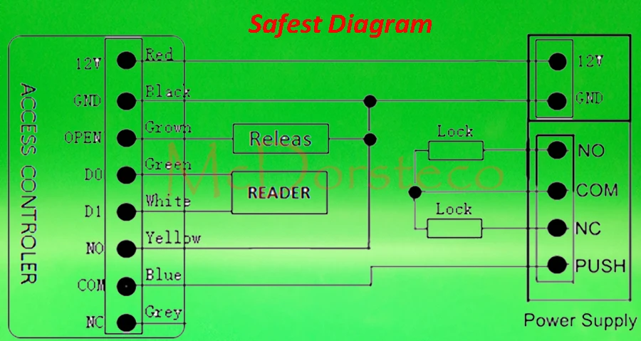 Diagram