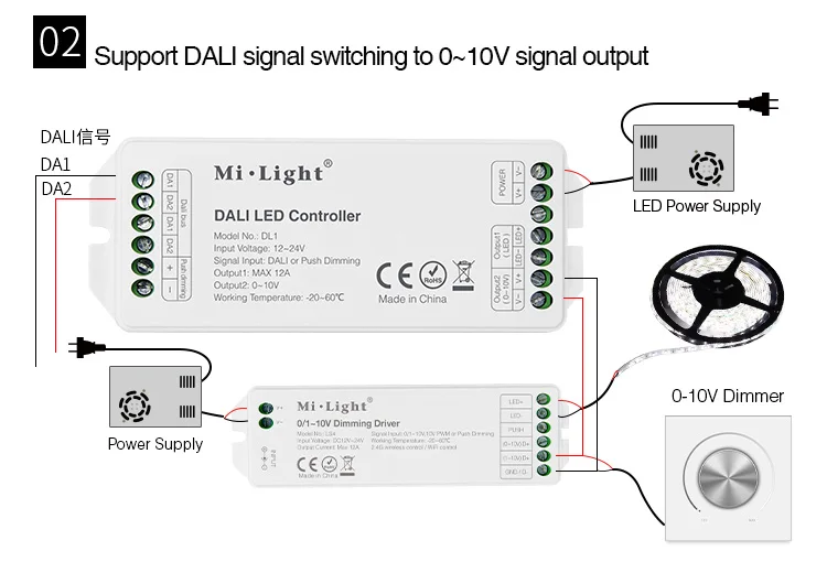 MiBOXER DALI светодиодный контроллер DL1 DC12V-24V Max 12A DALI диммирующий сигнал/диммирующий светодиодный светильник