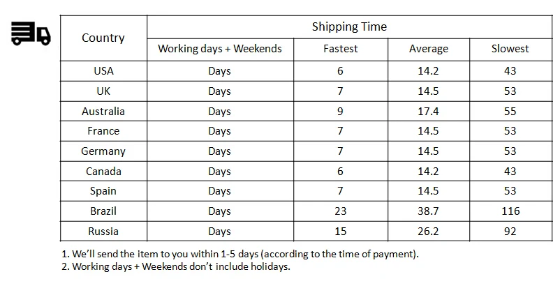 shipping time