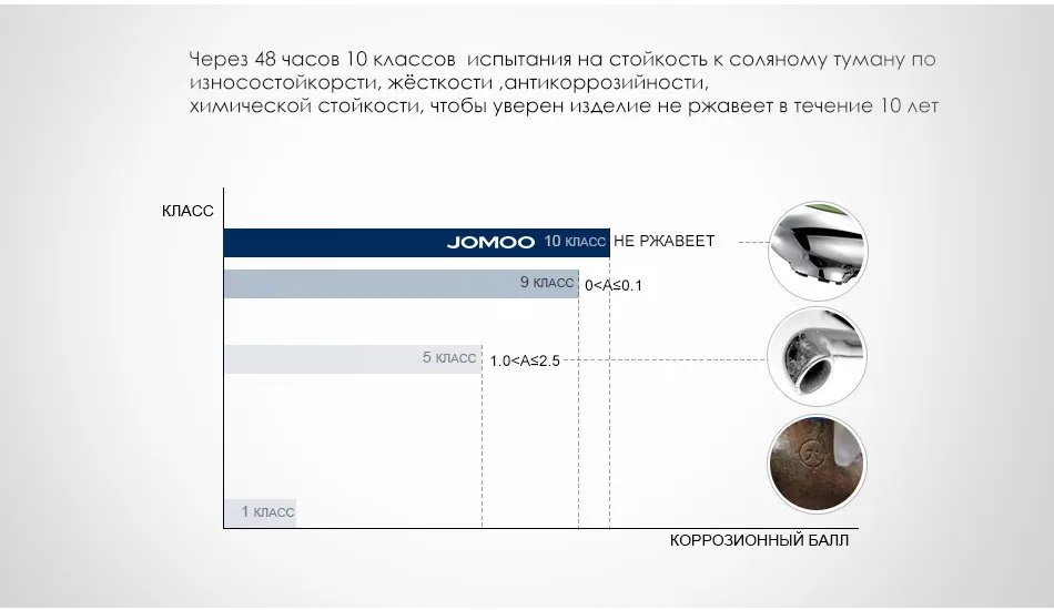 JOMOO смесителль для ванной с выдвижным изливом смеситель для умывальника классический стиль кран для ванной холодная горячая вода кран бассейна