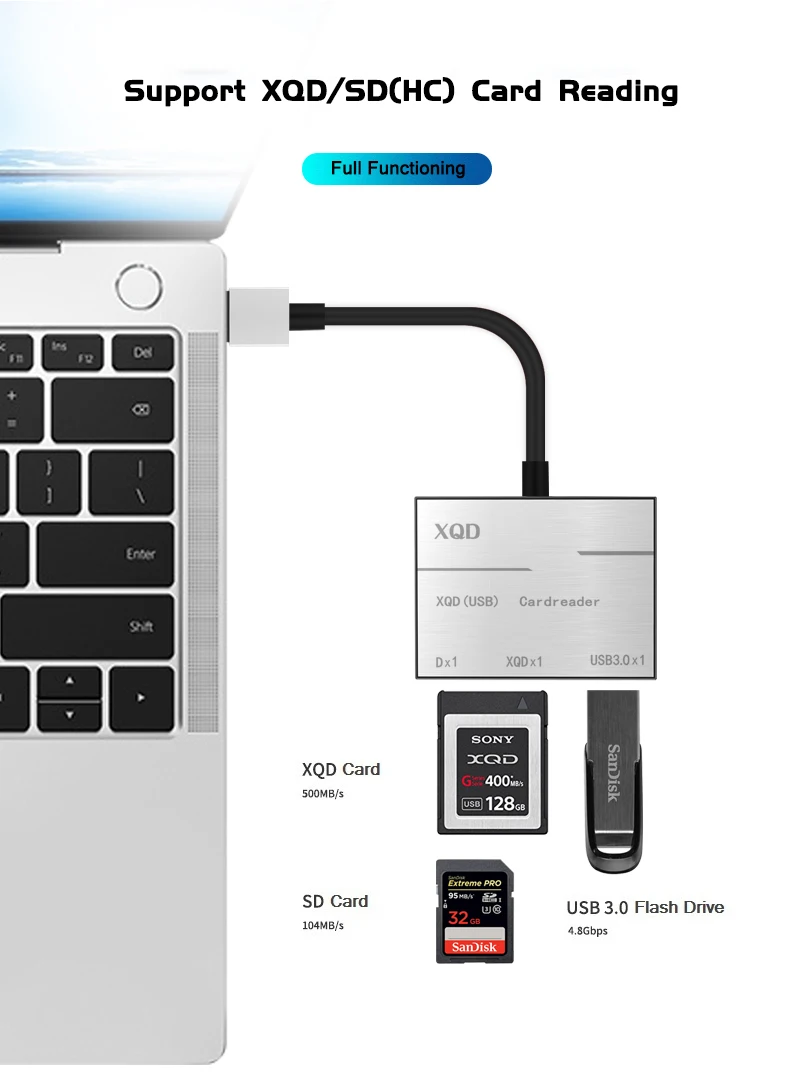 XQD SD (HC) Card Reader до 500 МБ/с. высокое Скорость XQD2.0 SD USB3.0 концентратора Камера Adapter Kit для sony M/серии G Nikon D4/D5/D500