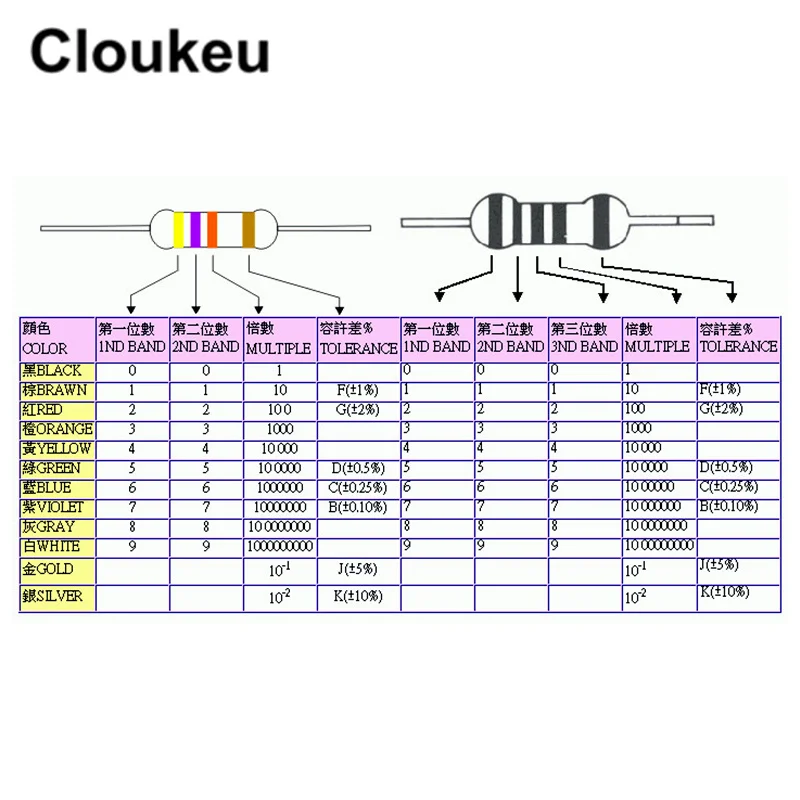 1 Вт/8 Вт 1/4W 1/2 Вт 1 2 3W 5 Вт 1% 5% Цвет кольцо резистора 0.1R 1R 10R 100R 1-10 K 100K 1 м 10 м Ом