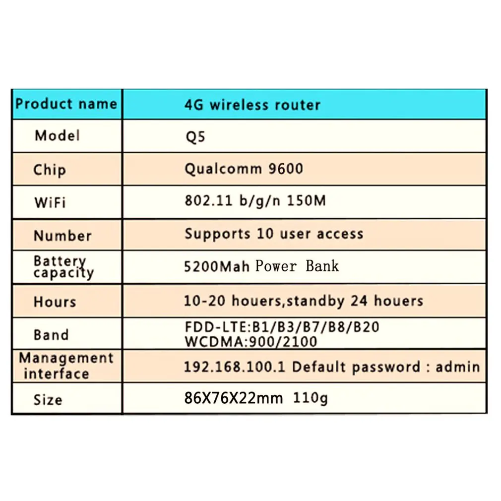 Q5 переносная точка доступа MiFi 4G беспроводной Wifi мобильный маршрутизатор быстрая скорость Wifi соединительное устройство