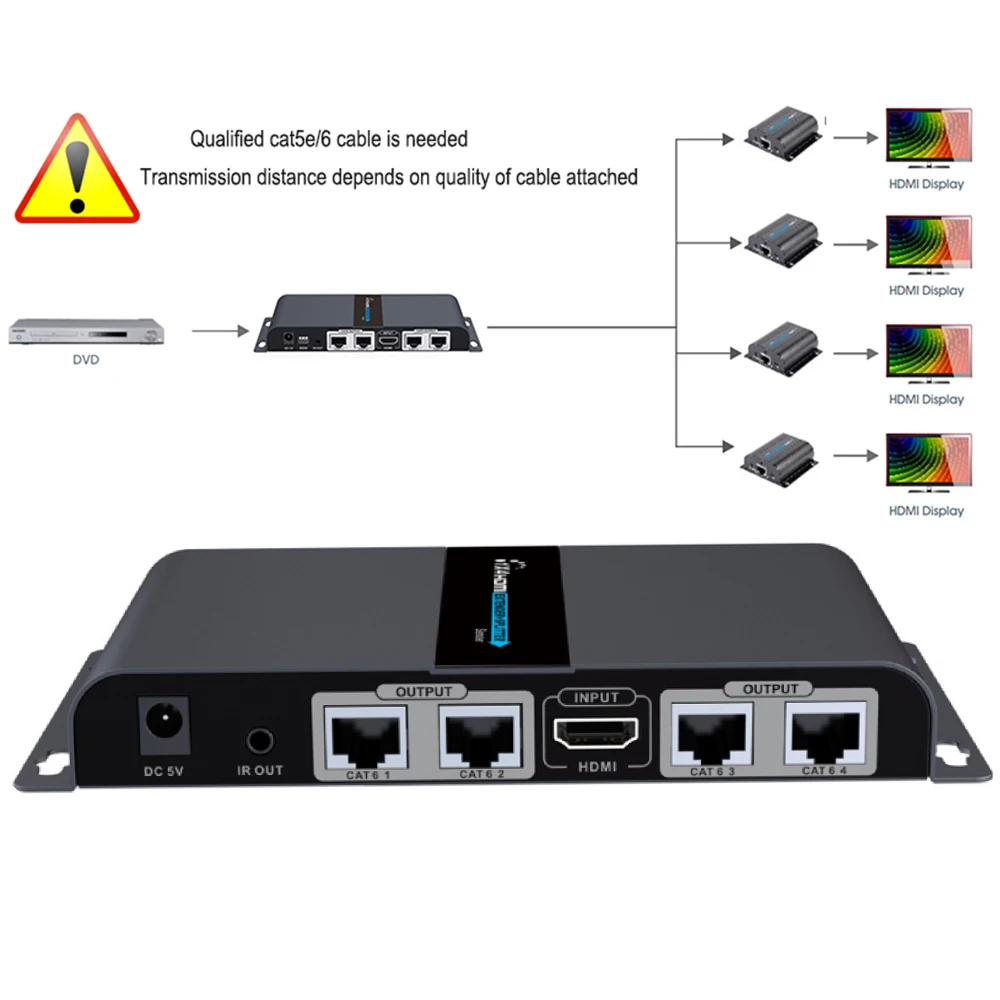 HDMI 1X4 расширитель сплиттер cat5e/6 кабель до 60 м(один HDMI передатчик и 4 HDMI ресивер