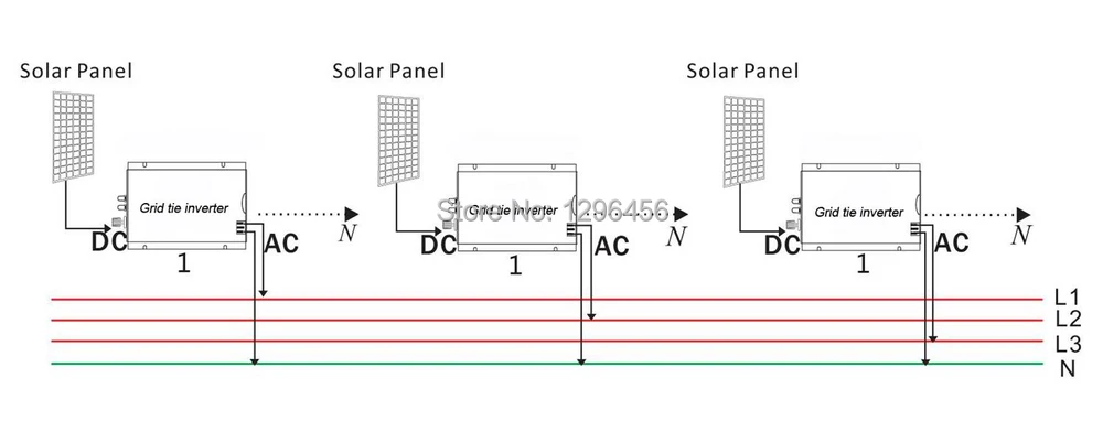 600 Вт солнечная система 10.5В~ 28В постоянного тока до AC90V~ 140 в или AC180V~ 260 В на сетке микро инвертор для 600-720 Вт 18 в PV солнечных панелей модули