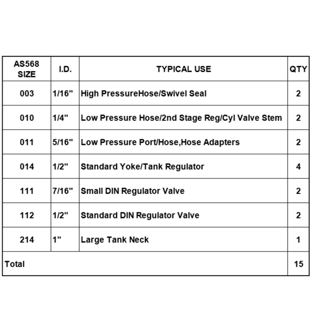 15pcs Scuba Diving O Ring Kit for Dive Tank Hose Gauge Gear Underwater Camera Repair Replacement Accessories