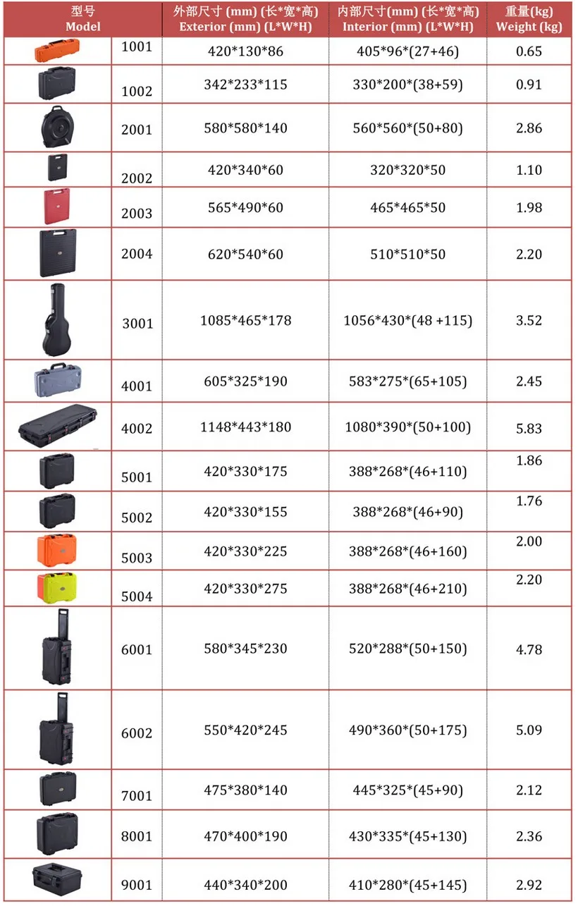 SQ1001 пластиковая флейта коробка с ручкой и защелками, ударопрочный IP65 рейтинг коробка