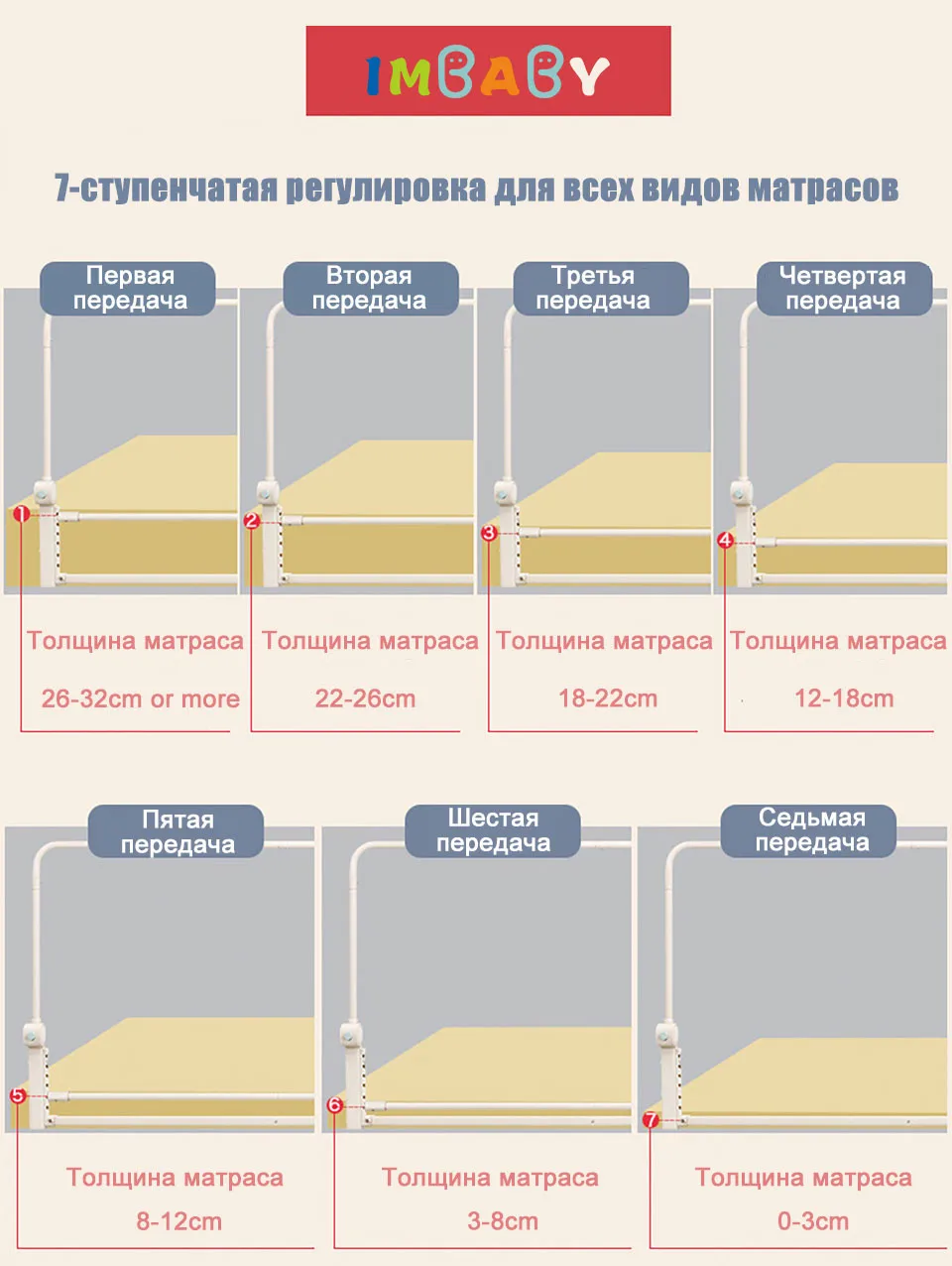 Барьер для кровати ребенок барьер безопасности кровать железнодорожных детские кроватки гвардии кроватки рельсы 1,5 м/1,8 м/2 м ограждения безопасности ребенка манеж защита на кровать Barriere