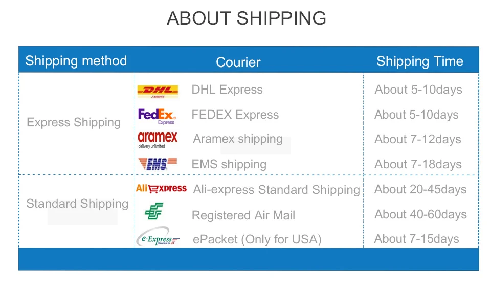 Peças p aquecedor elétrico de água